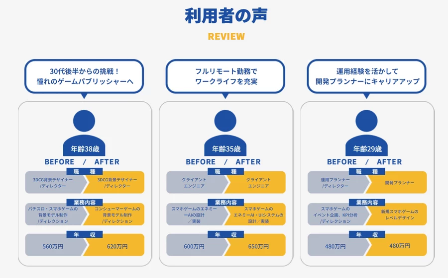 ゲームキャリアスカウトを利用した人の声