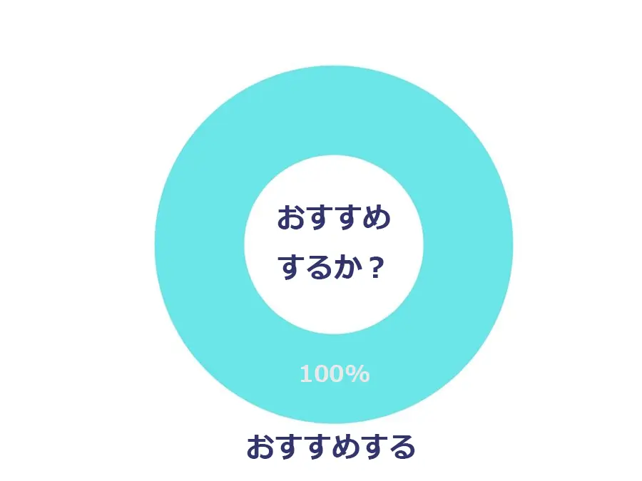 ゲームキャリアスカウトをおすすめするか？